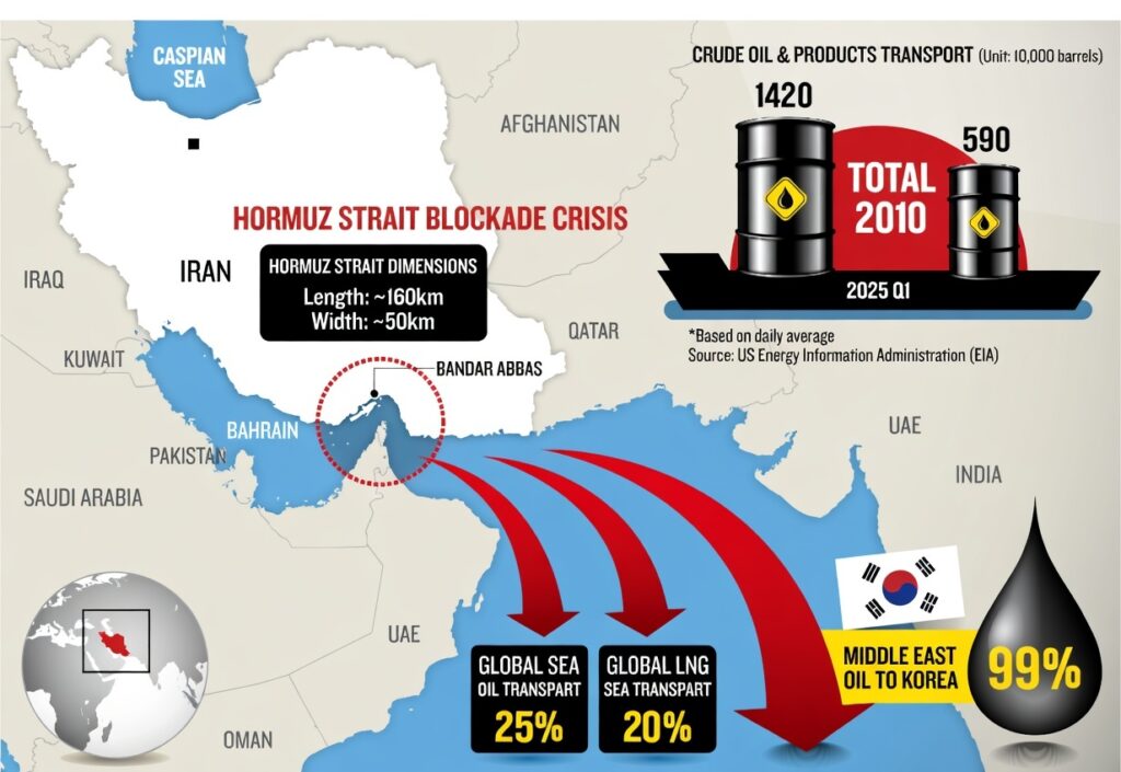 호르무즈 해협 ‘봉쇄 2주째’…인천 수출입 기업·선원 가족 ‘초긴장’