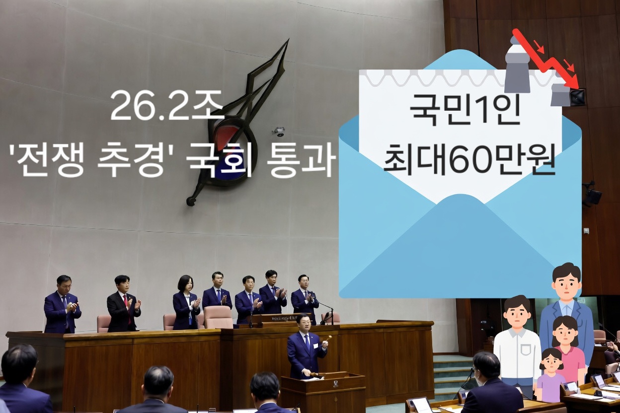 26.2조 ‘전쟁 추경’ 국회 통과… 소득 하위 70%에 최대 60만원 지원