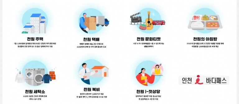 인천 ‘천원 시리즈’ 2026년 대폭 확대…천원 세탁소·천원 복비 본격 추진