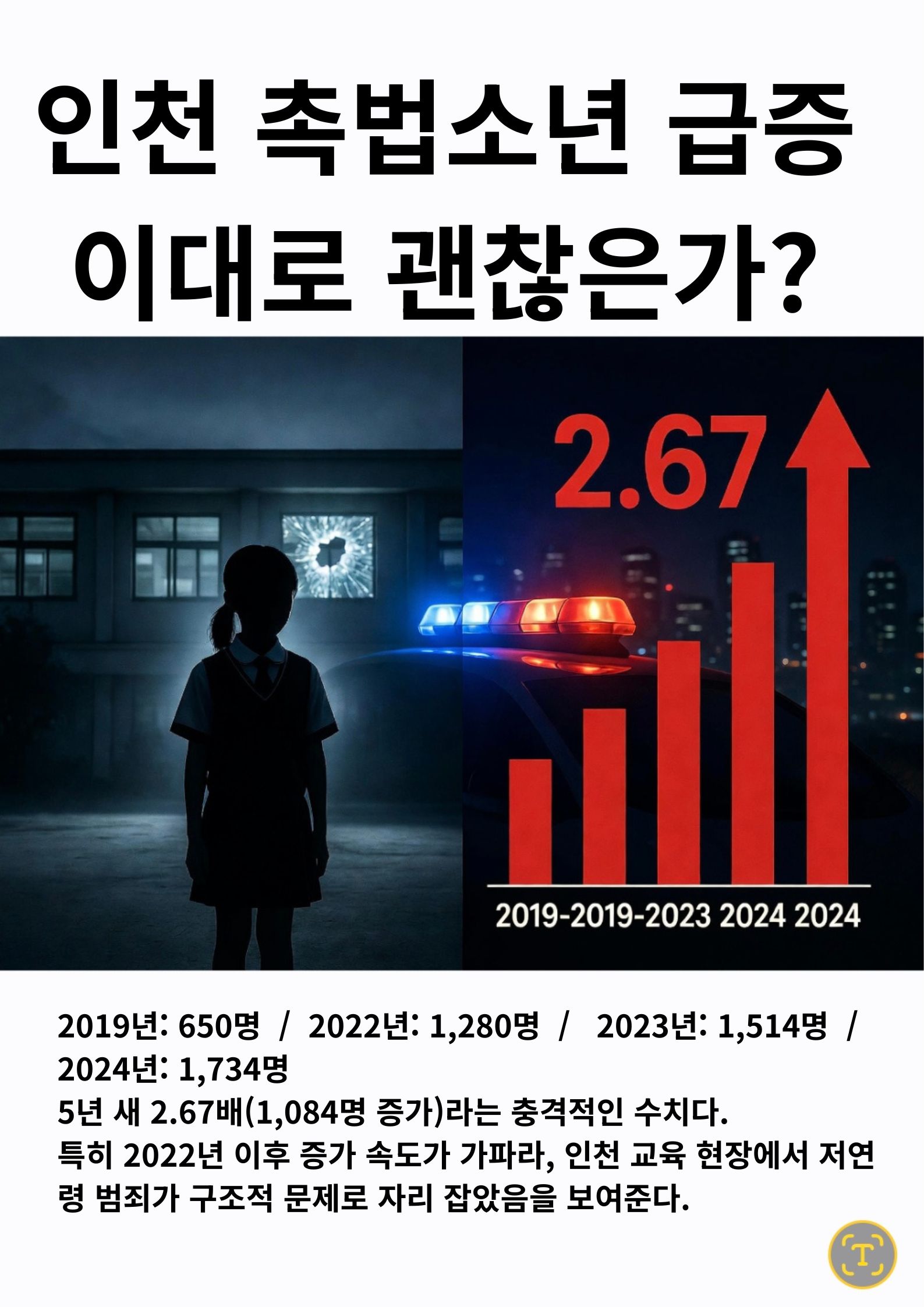 인천 교육 현장 특집 ② ‘촉법소년’ 급증이 드러내는 인천 교육의 맹점… 14세 미만 ‘책임 공백’