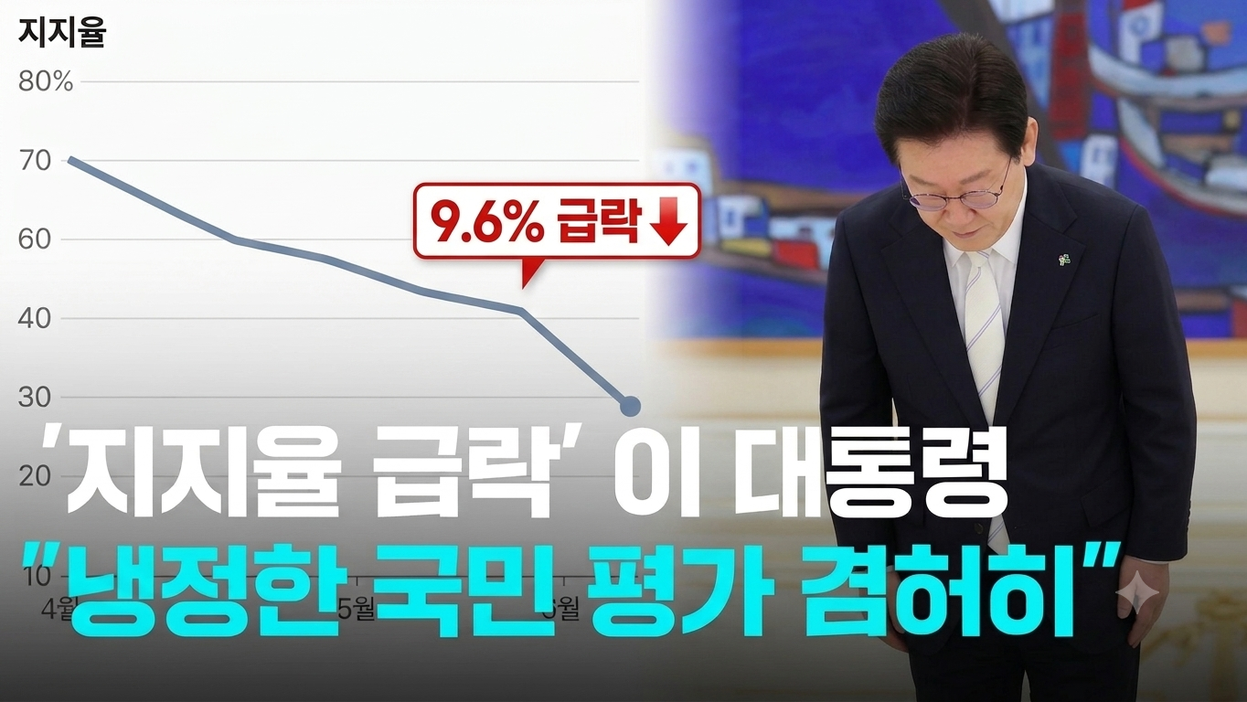 역대 최고치 찍더니 순식간에 9.4%p 급락”… 이 대통령 지지율 흔드는 두 가지 결정타
