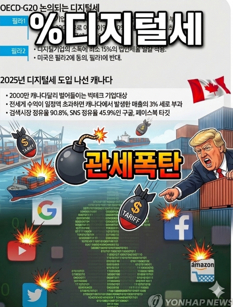 빅테크 탈세 잡으려다 ‘관세 폭탄’ 맞을라… 트럼프발 디지털세 전면전의 손익계산서