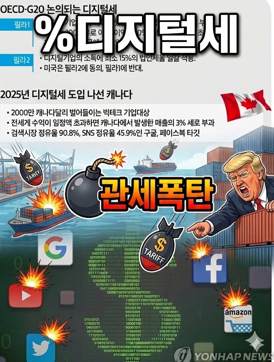 빅테크 탈세 잡으려다 ‘관세 폭탄’ 맞을라… 트럼프발 디지털세 전면전의 손익계산서