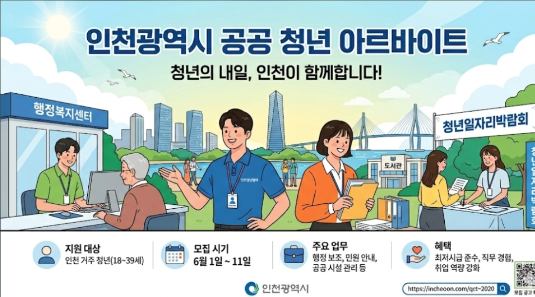 인천시, 하계 청년 아르바이트 100명 모집 – 인천시 누리집 통해 6월 1일부터 11일까지 온라인 접수 – – 6월 15일 전산 추첨으로 선발… 공공기관에서 실무 체험하고 행정 이해 쌓기 –