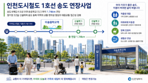 송도8공구 인천1호선 연장, 저출생 시대 국가 인프라 관점에서 다시 봐야 한다.