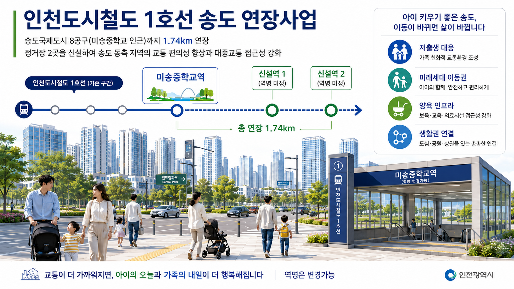 송도8공구 인천1호선 연장, 저출생 시대 국가 인프라 관점에서 다시 봐야 한다.
