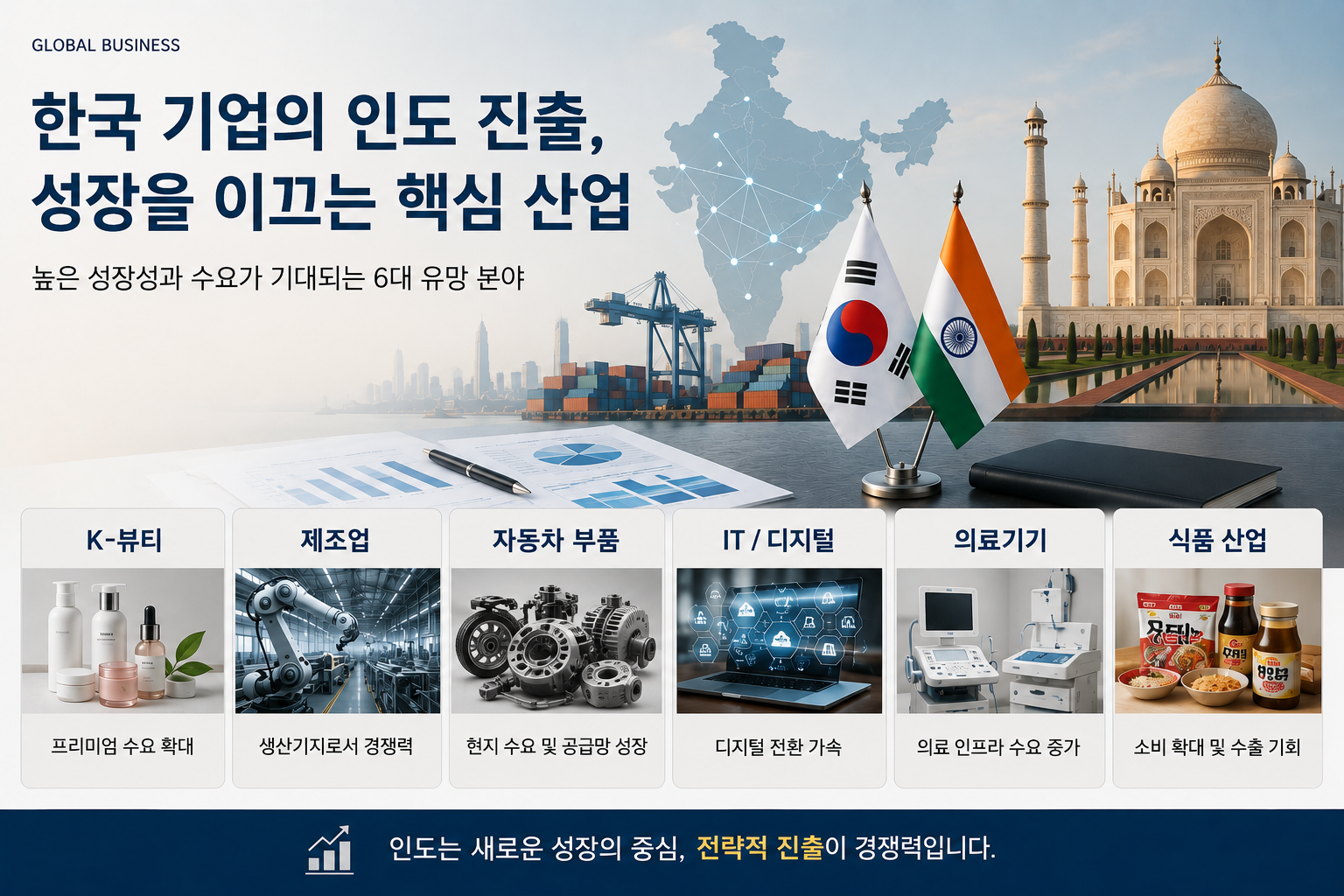 한국 기업의 새로운 성장 엔진, 인도 시장을 주목해야 하는 이유